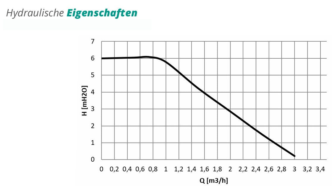 Pumpengruppe für Zentralheizung - mit Dreiwege Mischventil mit Servomotor - GPO S Grundfos DN 25