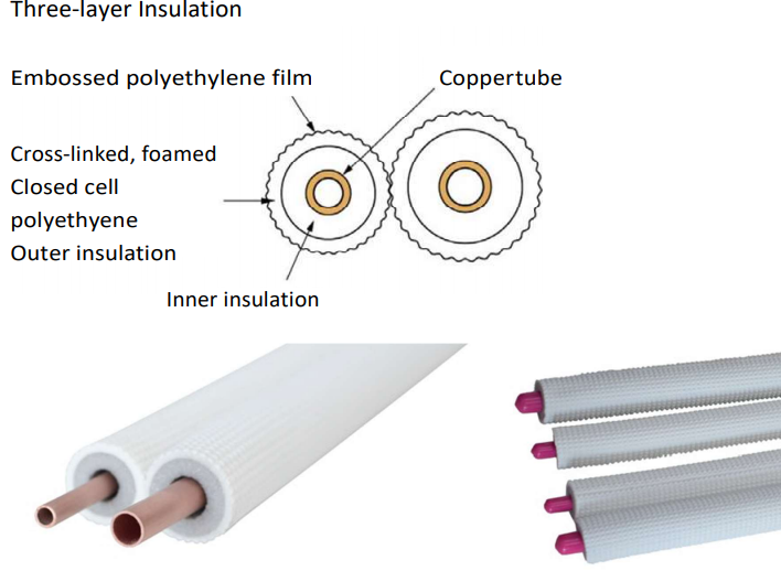 Kältemittelleitung 1-50m 1/4"+3/8" Kupferrohr Isoliert EN12735 für Klimaanlage & Wärmepumpe