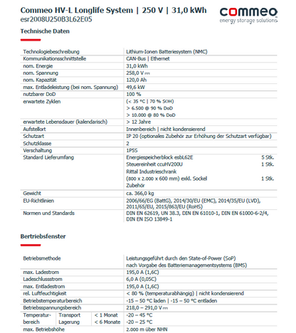 Solarspeicher HV-Longlife 250 V, 1 x 31,0 kWh System + 1 x Sofasolar HYD 20KTL-3PH inkl. EMS, Gewerbespeicher, Batteriespeicher