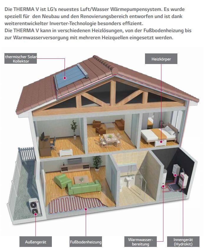 LG THERMA V HM163MR.U34 Monoblock Luft/ Wasser Wärmepumpe 16,0kW R32