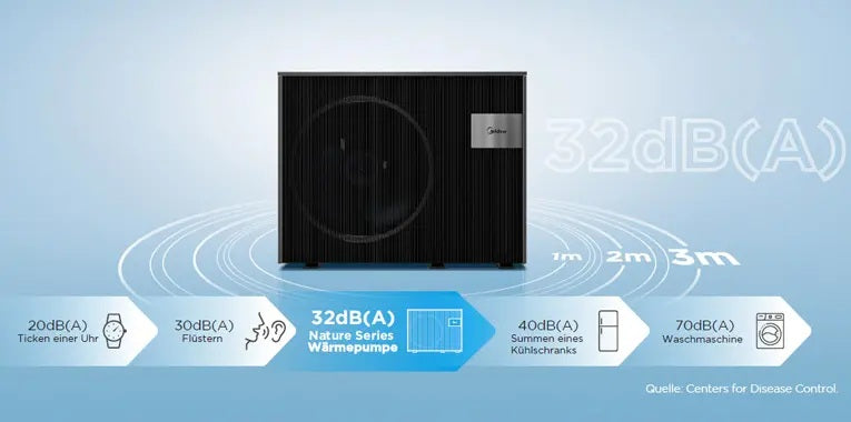 Midea M-Thermal Nature Mono MHC-V8WD2RN7-BER90 Monoblock Wärmepumpe 8kW R290