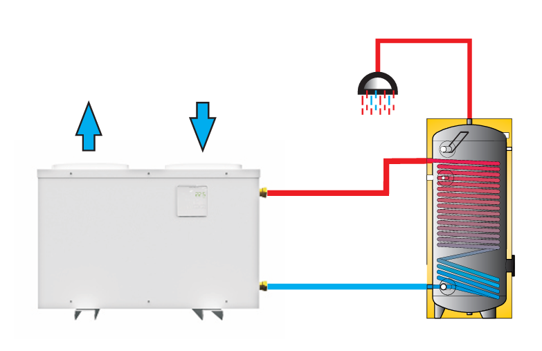 Sunex DROPS ECO Heat Pump for Hot Water, Domestic Water, Drinking Water, Heating