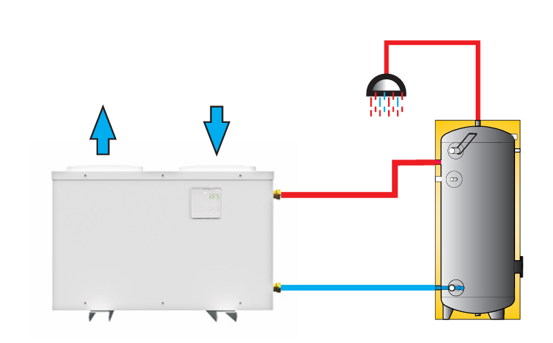 Sunex DROPS ECO Heat Pump for Hot Water, Domestic Water, Drinking Water, Heating