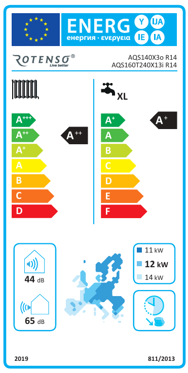 Energieeffizienzklasse für Kühlen