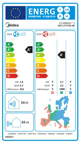 Energieeffizienzklasse für Kühlen