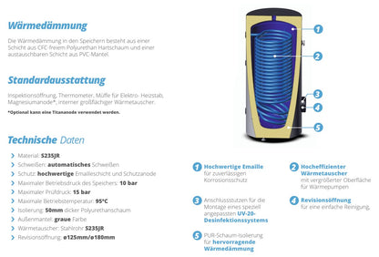 SUNEX FISH S15 X hot water storage tank, 200 to 500 liters | High-performance heat exchanger with large heating surface 