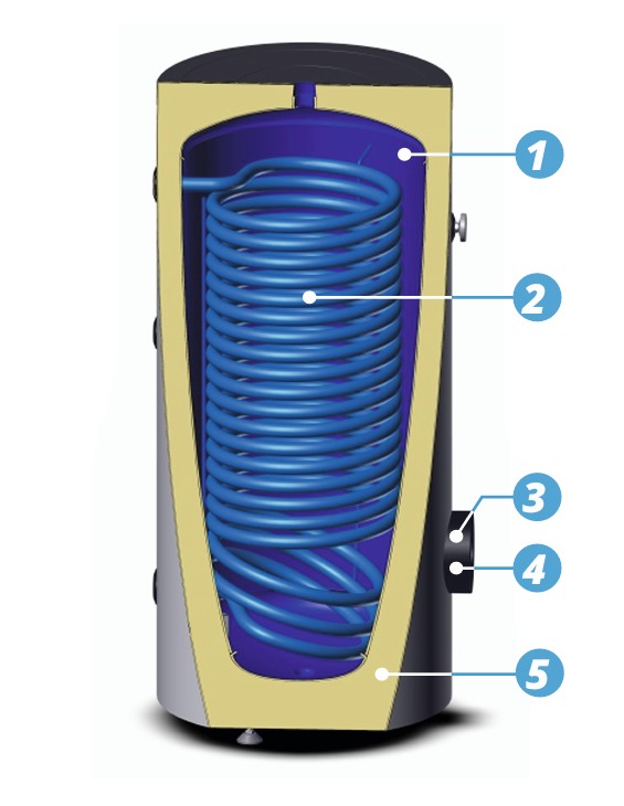SUNEX FISH S15 X hot water storage tank, 200 to 500 liters | High-performance heat exchanger with large heating surface 