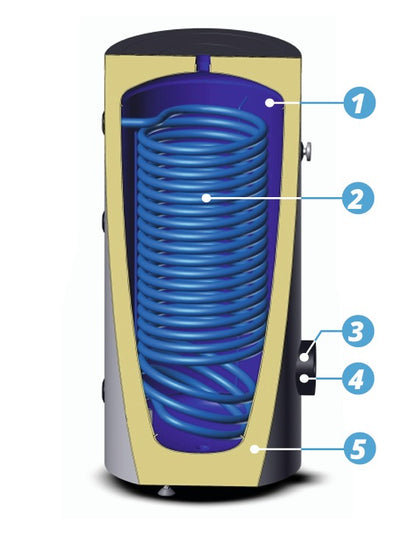 SUNEX FISH S15 X hot water storage tank, 200 to 500 liters | High-performance heat exchanger with large heating surface 