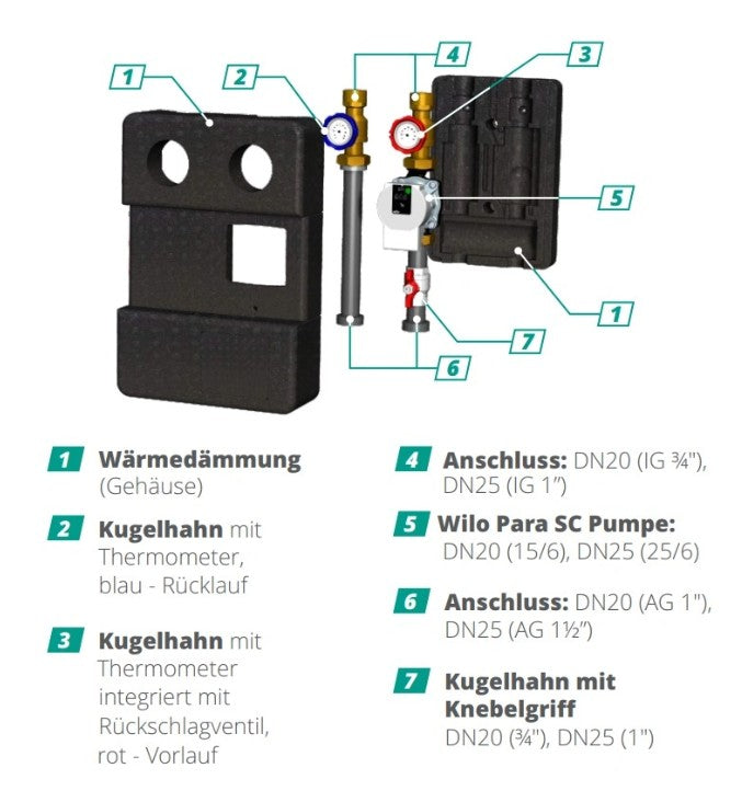 Pumpengruppe für Zentralheizung - Zweiwege ohne Mischventil - GPO Wilo DN 25