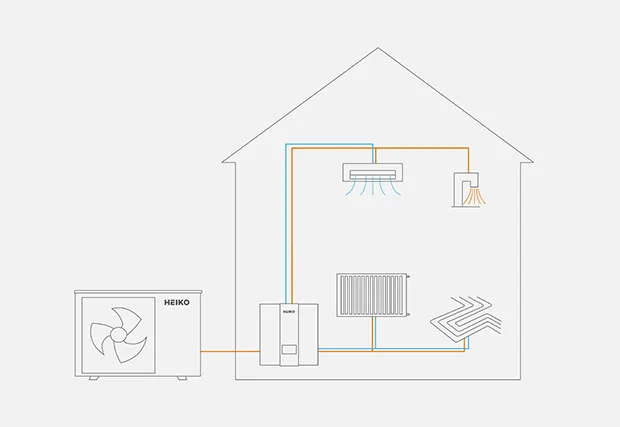 Heiko Thermal 15 | 3-phase 15kW monoblock heat pump ZH + DHW air-to-water BAFA heating cooling WiFi A+++