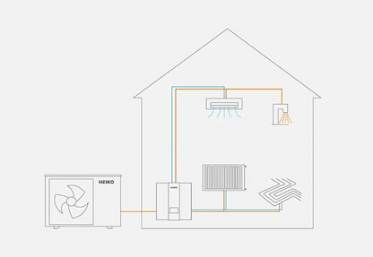 Heiko Thermal 15 | 3-phase 15kW monoblock heat pump ZH + DHW air-to-water BAFA heating cooling WiFi A+++