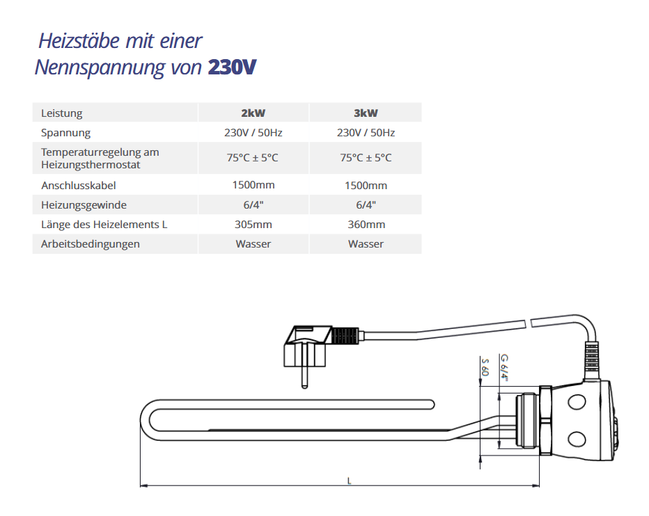 Elektro Heizstab 2 / 3 kW GZ 6/4" 230V Edelstahl, Heizpatrone mit Thermostat für Puffer- & Wasserspeicher