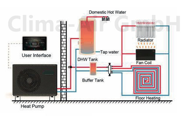 FoxAir Green Line 9 kW Monoblock Wärmepumpe R290 1PH GL-9-1 | Heizen & Kühlen | Neu