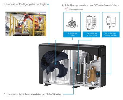 Midea MHC-V10WD2N7-E30 10kW Monoblock Luft Wasser Wärmepumpe R290 1-Ph-230V A+++/A++