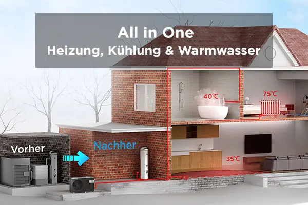 Midea MHC-V10WD2N7-E30 10kW Monoblock Luft Wasser Wärmepumpe R290 1-Ph-230V A+++/A++