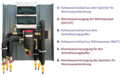 Blaupunkt Monoblock Wärmepumpe 13kW BLP13P3V1MR32 inkl. Hydrobox