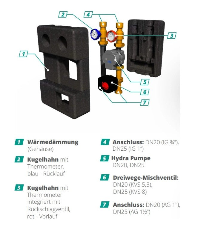 Pump group for central heating - with three-way mixing valve with servo motor - Hydra GPO S DN 25