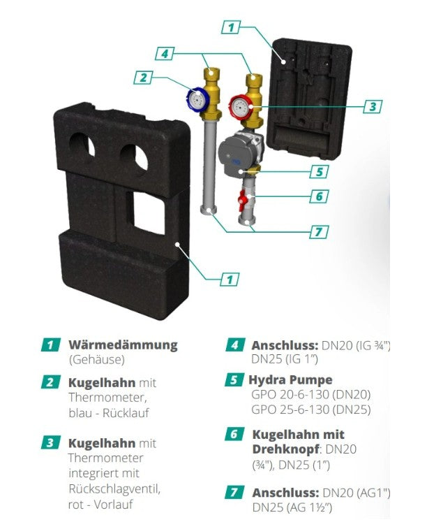 Zweiwege Pumpengruppe - Heizkreisset ohne Mischventil - Zweiwege Hydra GPO DN 25