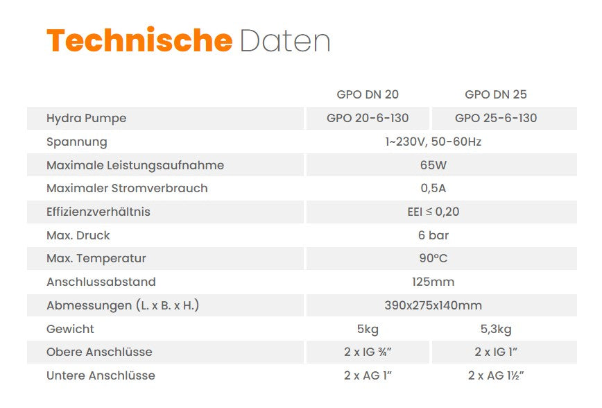 Zweiwege Pumpengruppe - Heizkreisset ohne Mischventil - Zweiwege Hydra GPO DN 25