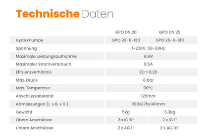 Zweiwege Pumpengruppe - Heizkreisset ohne Mischventil - Zweiwege Hydra GPO DN 25