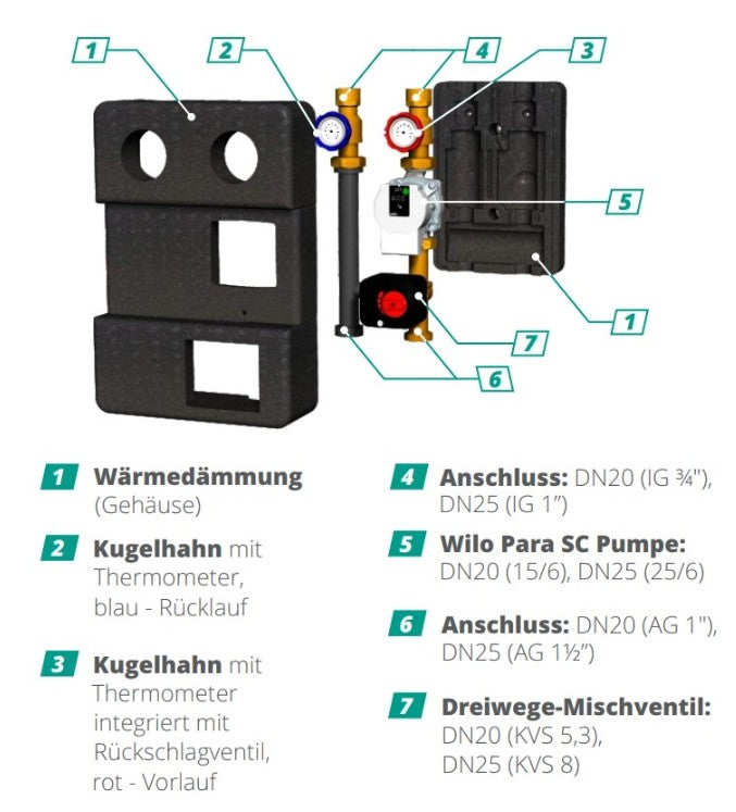 Pump group for central heating - with three-way mixing valve with servo motor - Wilo GPO S DN 20