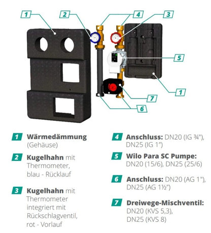 Pump group for central heating - with three-way mixing valve with servo motor - Wilo GPO S DN 20