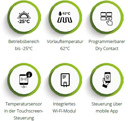 Rotenso Windmi Wärmepumpe Monoblock Luft-Wasser 14KW WIM140X3 BAFA Wifi A+++, Heizen Kühlen