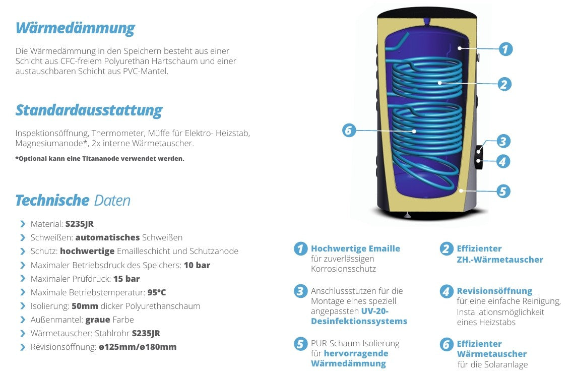 SUNEX Warmwasserspeicher FISH S2 X 200 bis 500 Liter 2x effiziente Wärmetauscher