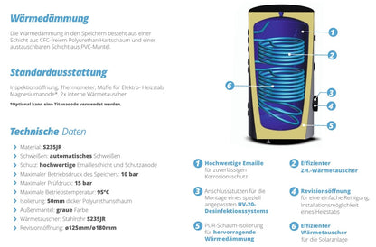 SUNEX Warmwasserspeicher FISH S2 X 200 bis 500 Liter 2x effiziente Wärmetauscher