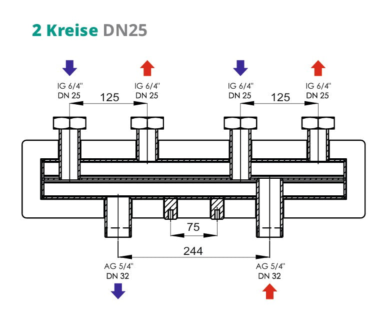 Heizkreisverteilerbalken für 2 Kreise - Verteilerbalken DN25 für Pumpengruppen - Sunex 2GPO DN25 125mm