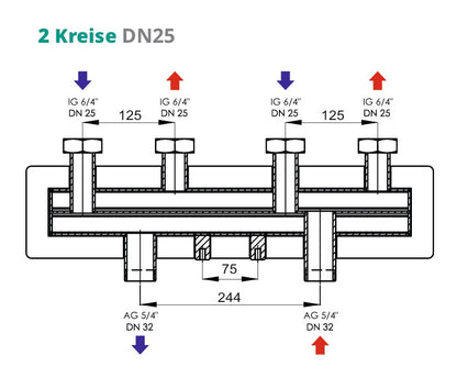 Heizkreisverteilerbalken für 2 Kreise - Verteilerbalken DN25 für Pumpengruppen - Sunex 2GPO DN25 125mm