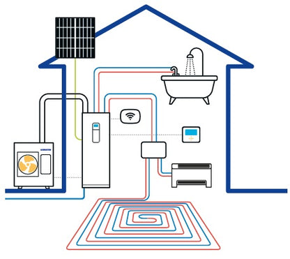 Samsung ClimateHub 9KW split heat pump - 200l complete system all-in-one A+++/A+