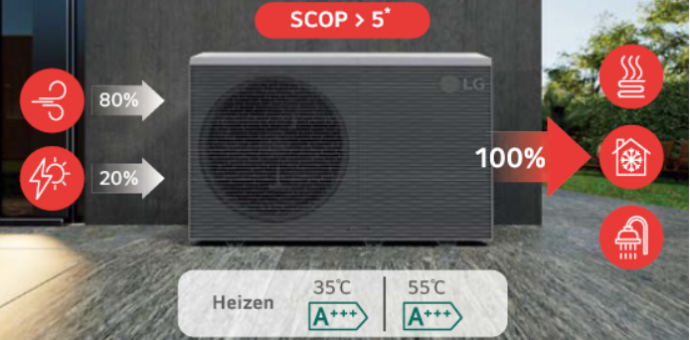 LG Luft-/Wasser-Wärmepumpe THERMA V R290 Monoblock 14kW - HM143HF