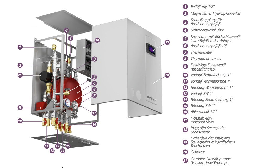 Sunex heat pump hydraulic module Hydra Box M EVI 6 kW electric heating element 