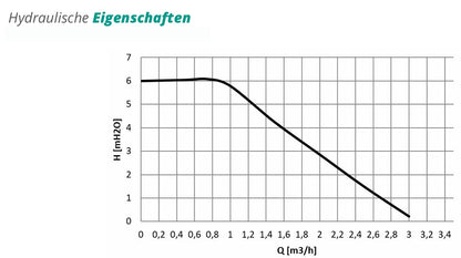 Pumpengruppe für Zentralheizung - mit Dreiwege Mischventil mit Servomotor - GPO S Grundfos DN 25