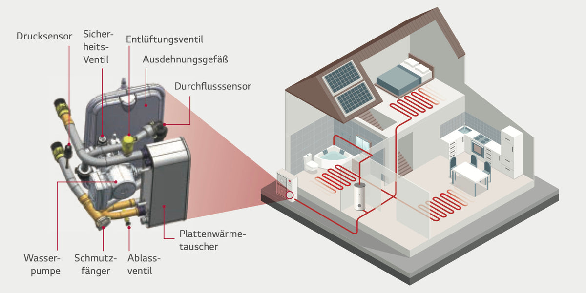 LG Luft-/Wasser-Wärmepumpe THERMA V R290 Monoblock 16kW - HM163HF