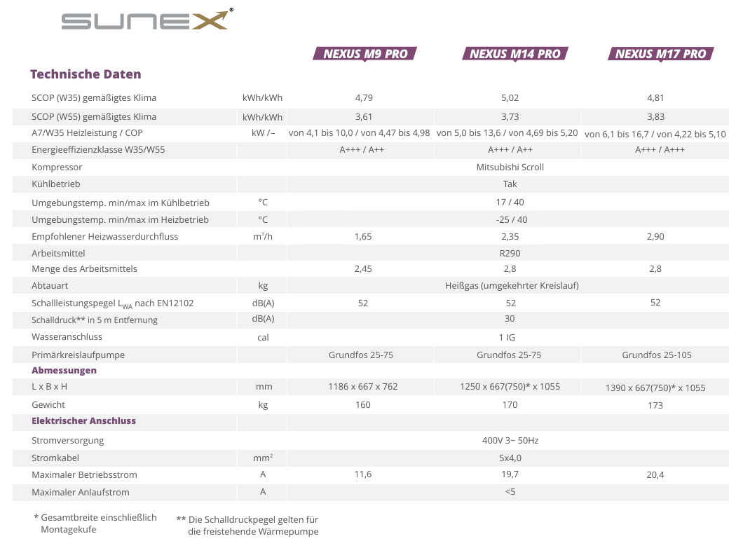 Sunex Nexus M14 Pro R290 14kW Monoblock Inverter-Wärmepumpe für Brauchwasser und Heizung